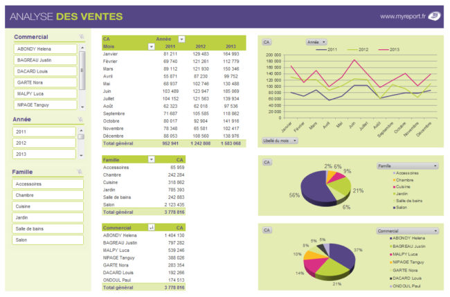 MyReport Tableau d'analyse des ventes