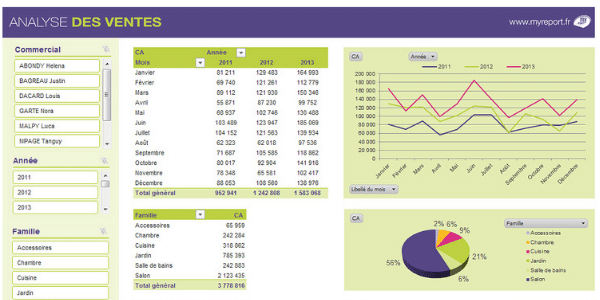MyReport - Démo logiciel
