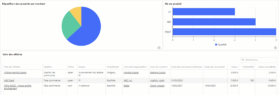 connecteur reporting pipedrive screen 6