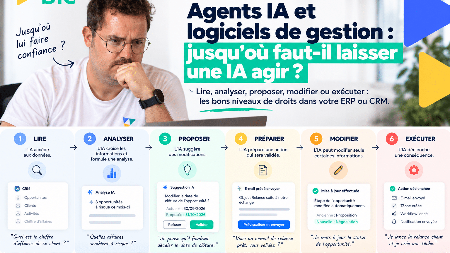 Agent IA ERP & CRM : jusqu'où lui donner des droits ?