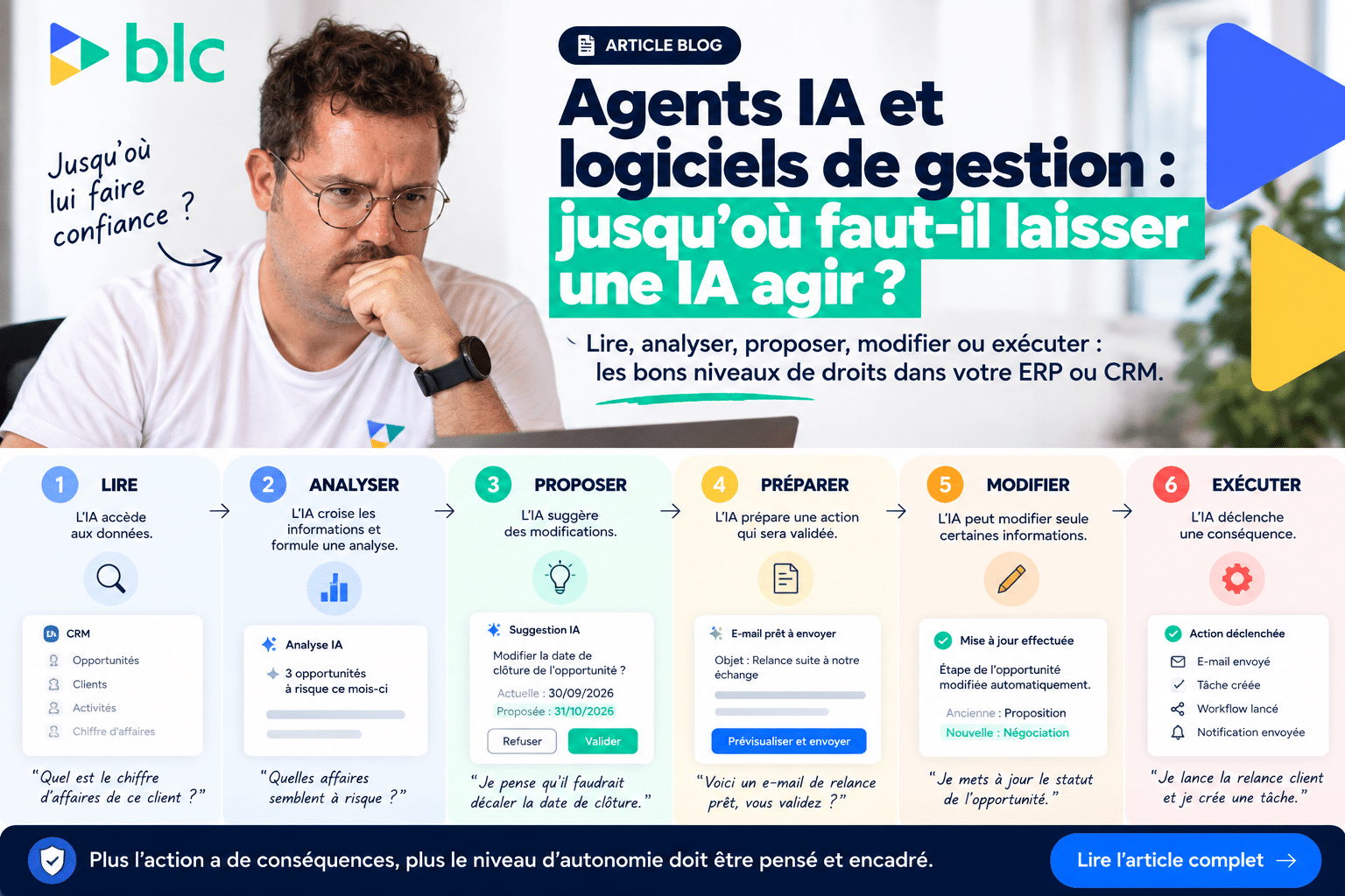 Agent IA ERP & CRM : jusqu'où lui donner des droits ?